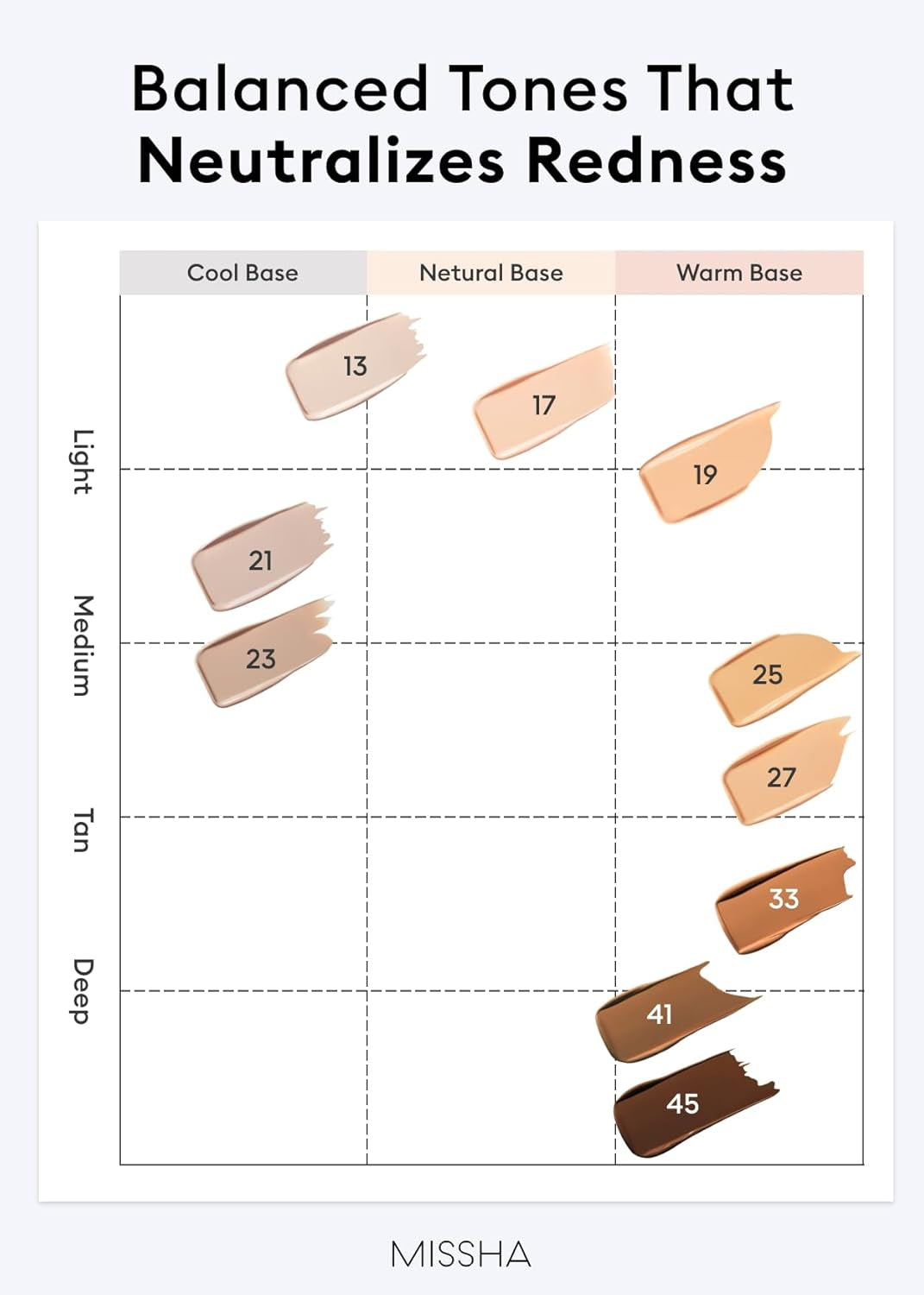 M PERFECT COVER SERUM BB CREAM No.41 Medium Tan- Tan/Deep with Warm Undertone, BB Cream by Cardi B Pick, Skin Tint, Tinted Moisturizer, Skin Care Foundation Makeup, Korean Makeup,1.18 Fl Oz